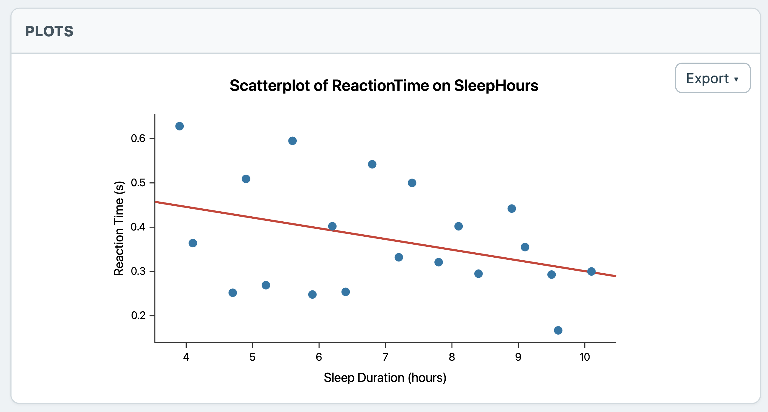 A labelled scatter plot generated inside Mini R